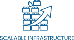 Scalable infrastructure design